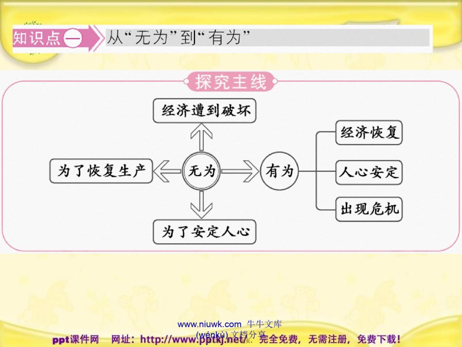 2022年医学专题—罢黜百家-独尊儒术.pptx_第3页