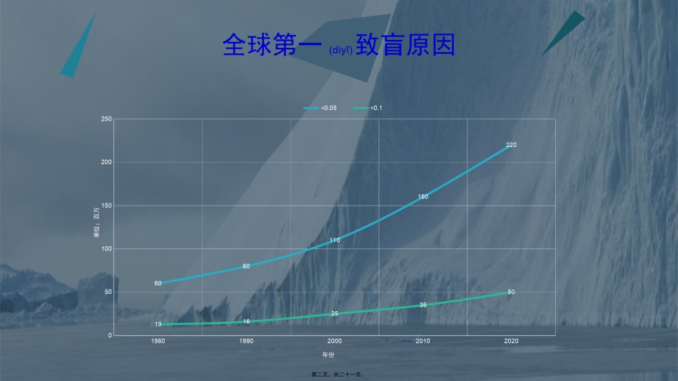 2022年医学专题—白内障.pptx_第2页