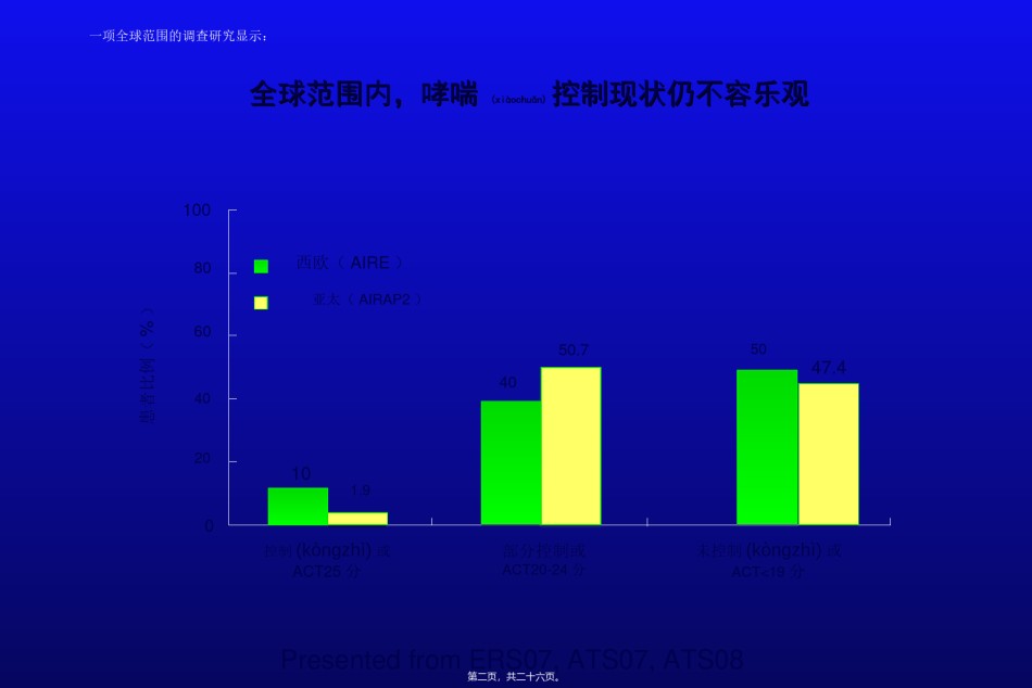 2022年医学专题—白三烯受体拮抗剂在哮喘中的重要性之--小气道.ppt_第2页