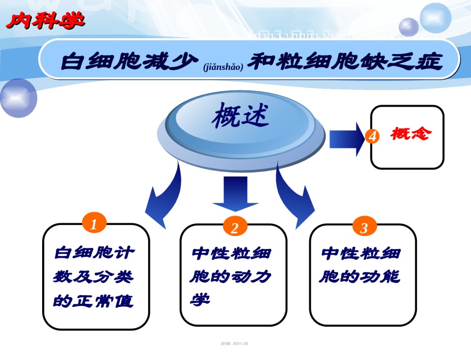 2022年医学专题—白细胞减少和粒缺2008.ppt_第3页