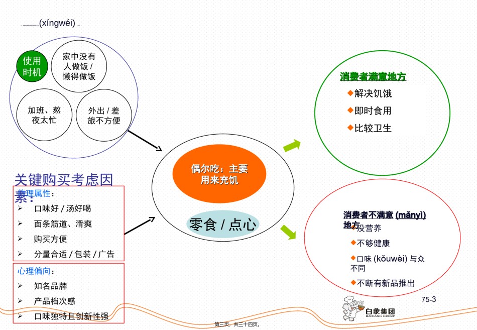 2022年医学专题—白象大骨品牌定位.ppt_第3页