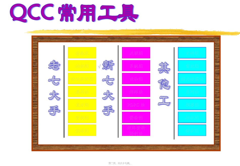 2022年医学专题—柏拉图-鱼骨图(4).ppt_第2页