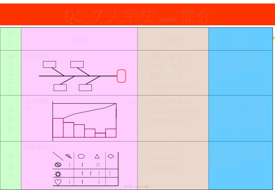 2022年医学专题—柏拉图-鱼骨图(4).ppt_第3页