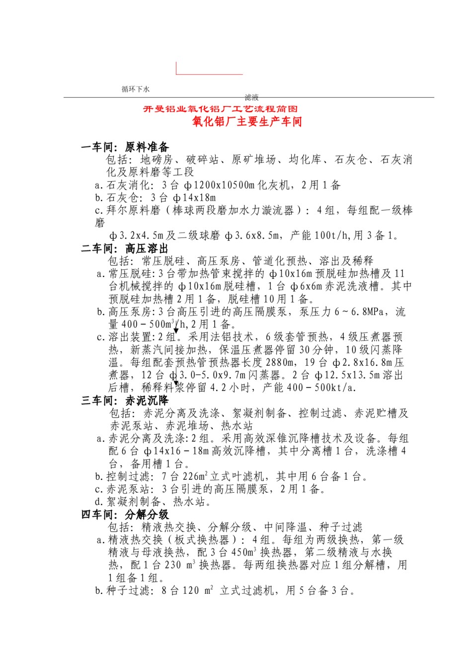 2022年医学专题—拜耳法氧化铝生产工艺流程框图.docx_第3页