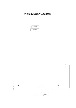 2022年医学专题—拜耳法氧化铝生产工艺流程图1.docx