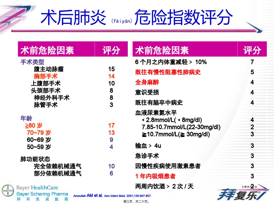 2022年医学专题—拜复乐——肺部感染患者的最佳选择.ppt_第3页