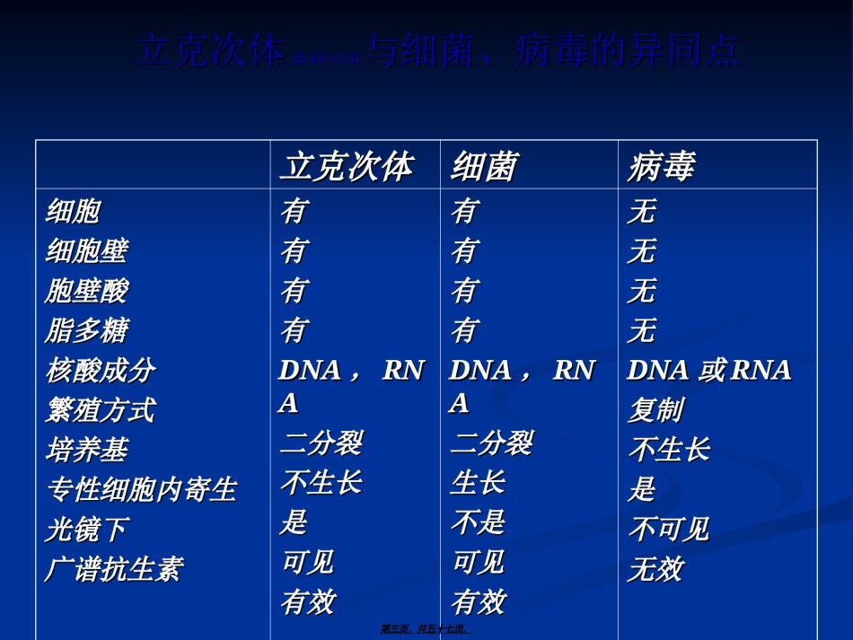 2022年医学专题—斑疹伤寒.ppt.ppt_第3页