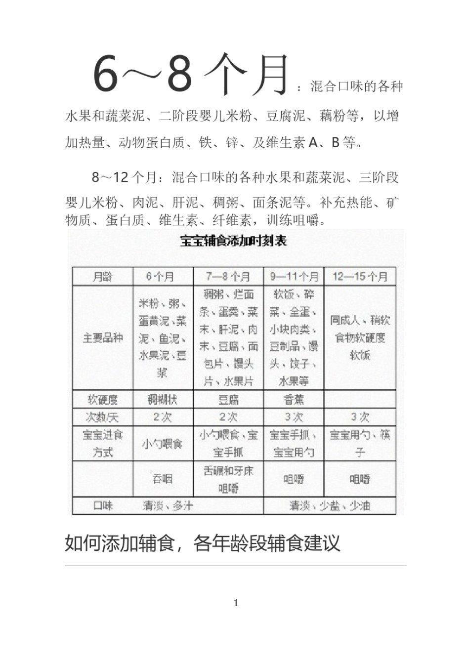 2022年医学专题—宝宝辅食食谱.docx_第1页