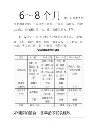 2022年医学专题—宝宝辅食食谱.docx