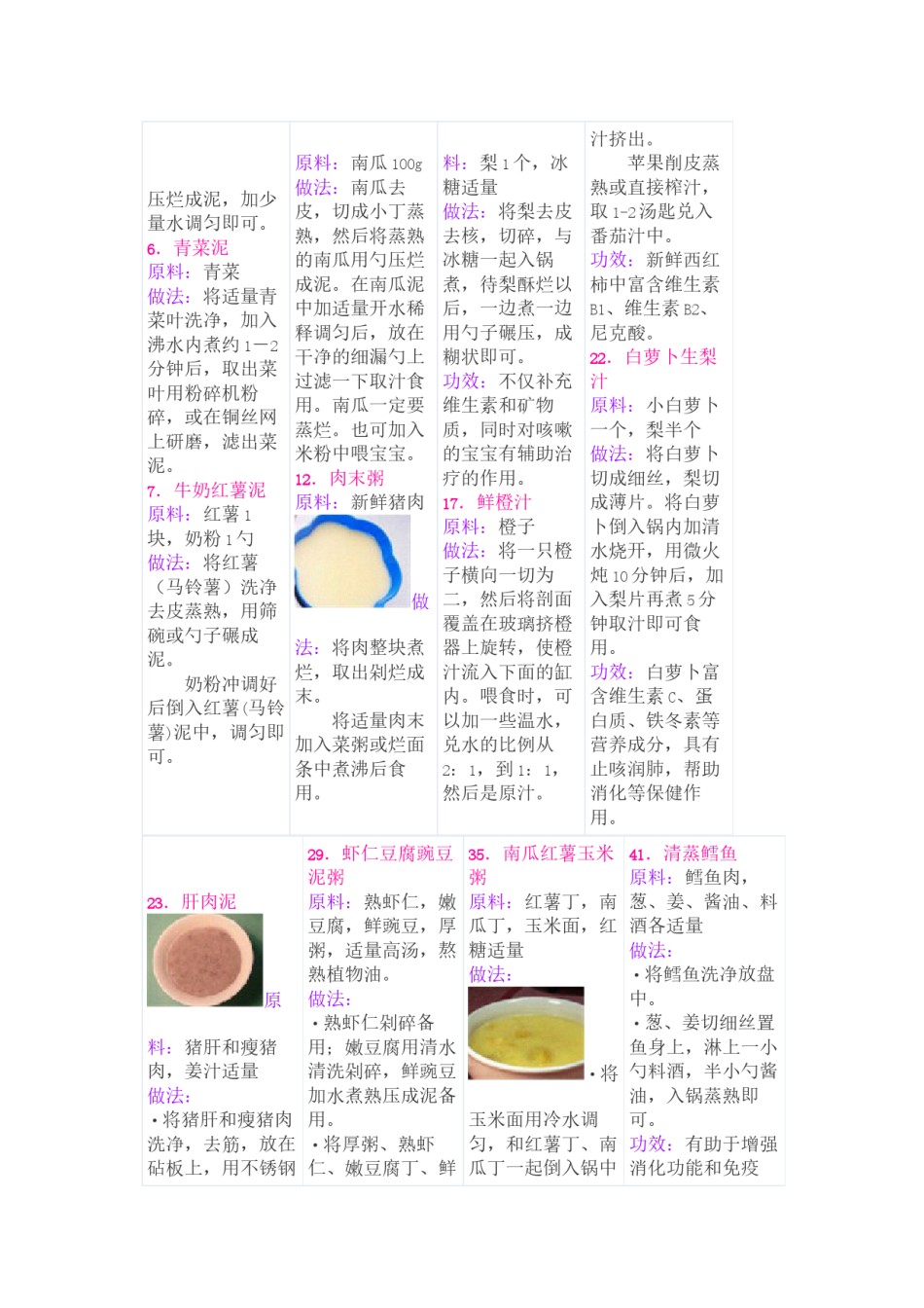 2022年医学专题—宝宝食谱大全-四个月-五个月-六个月-七个月-八个月-九个月-十个月-十一个月-一岁-两岁-三岁-宝宝食谱大全.docx_第3页