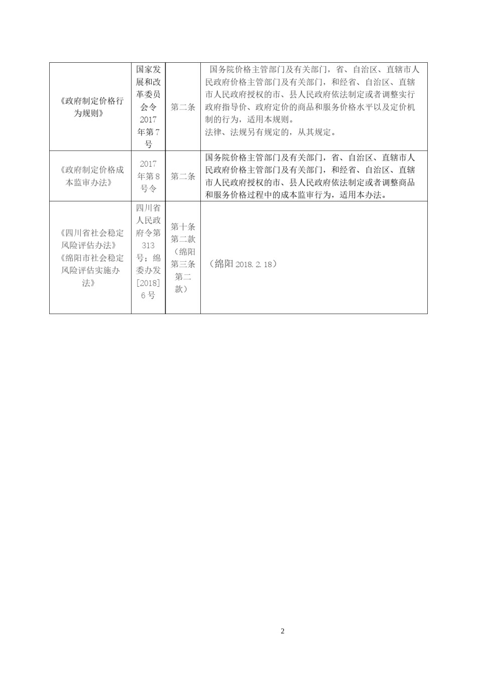 2022年医学专题—保障性住房及物业服务收费审批通用.docx_第2页