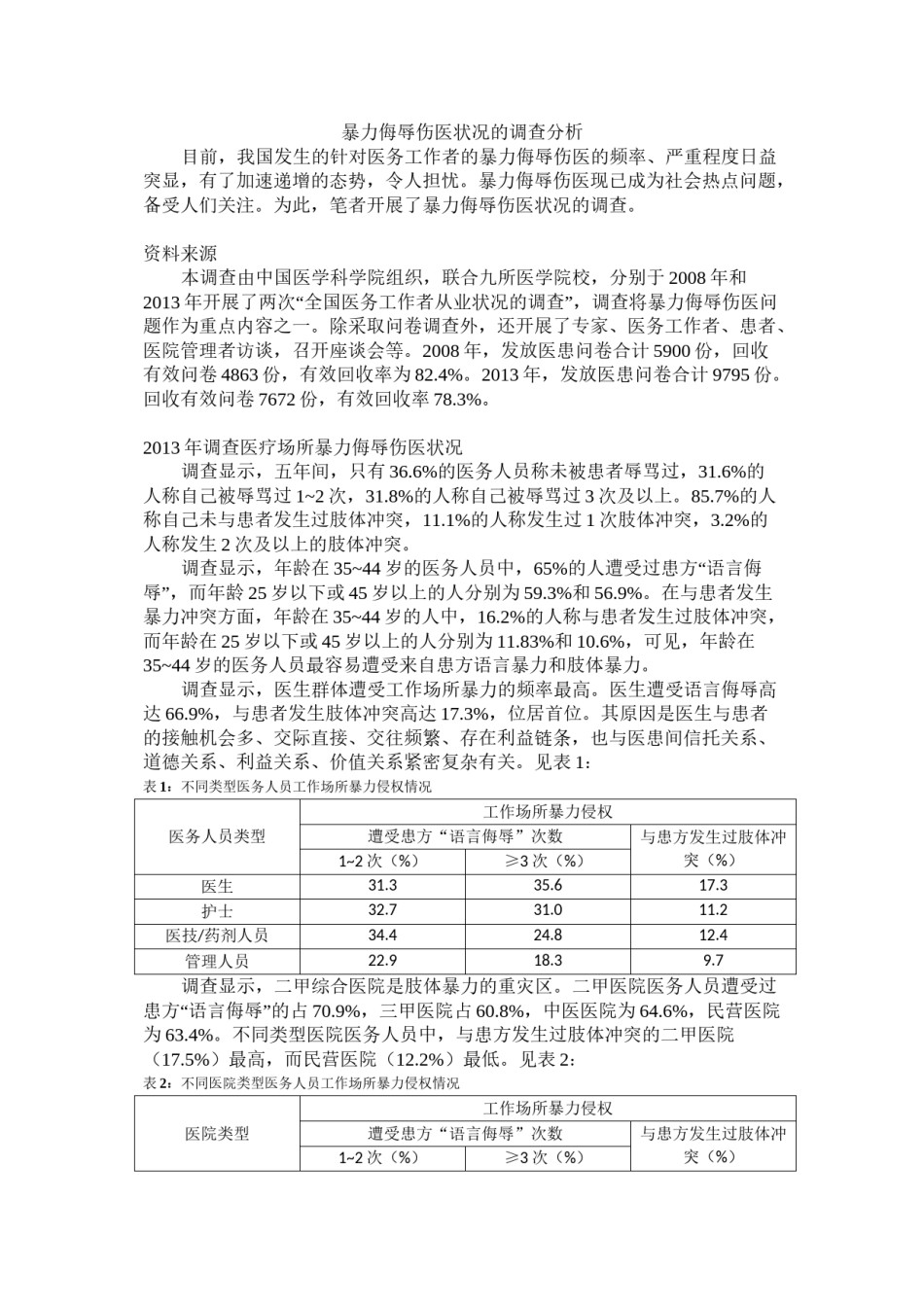 2022年医学专题—暴力侮辱伤医状况的调查分析.doc_第1页