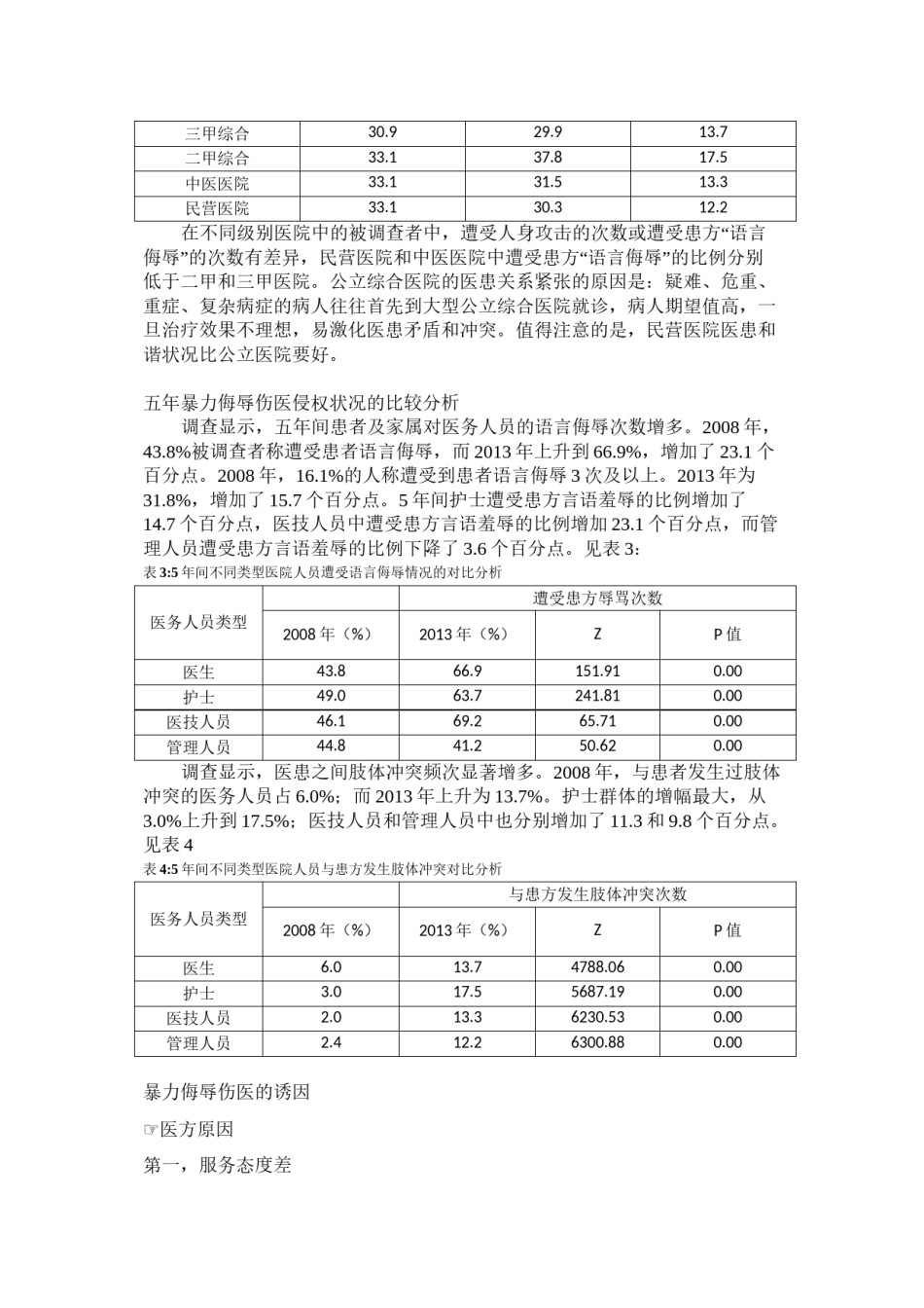 2022年医学专题—暴力侮辱伤医状况的调查分析.doc_第2页