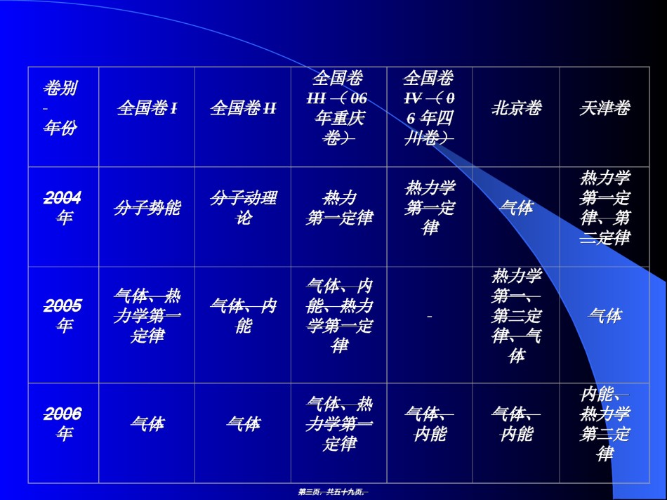 2022年医学专题—悲伤忧郁的空间说说：我吃了太多盐.ppt_第3页