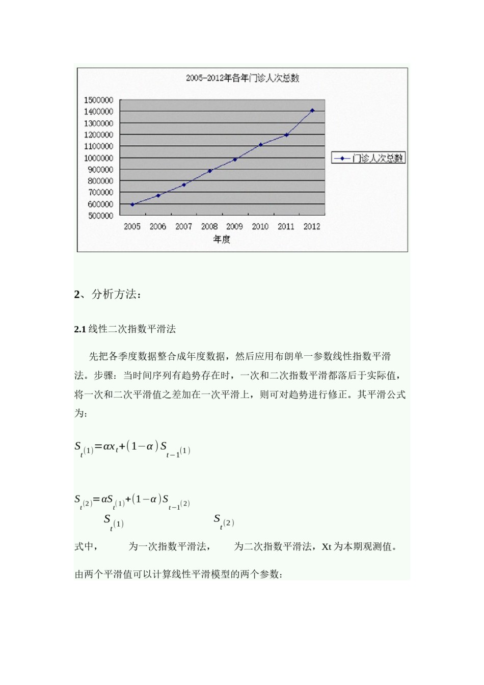 2022年医学专题—北大人民医院门诊人次数季节变动分析及趋势预测.docx_第3页