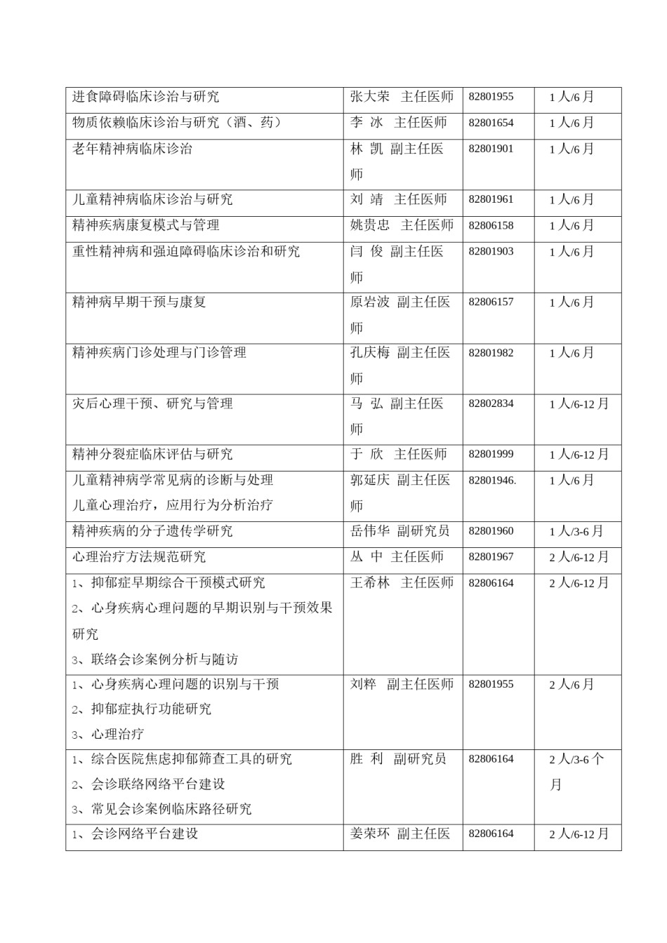2022年医学专题—北京大学第六医院专项研修生招生简章.docx_第3页