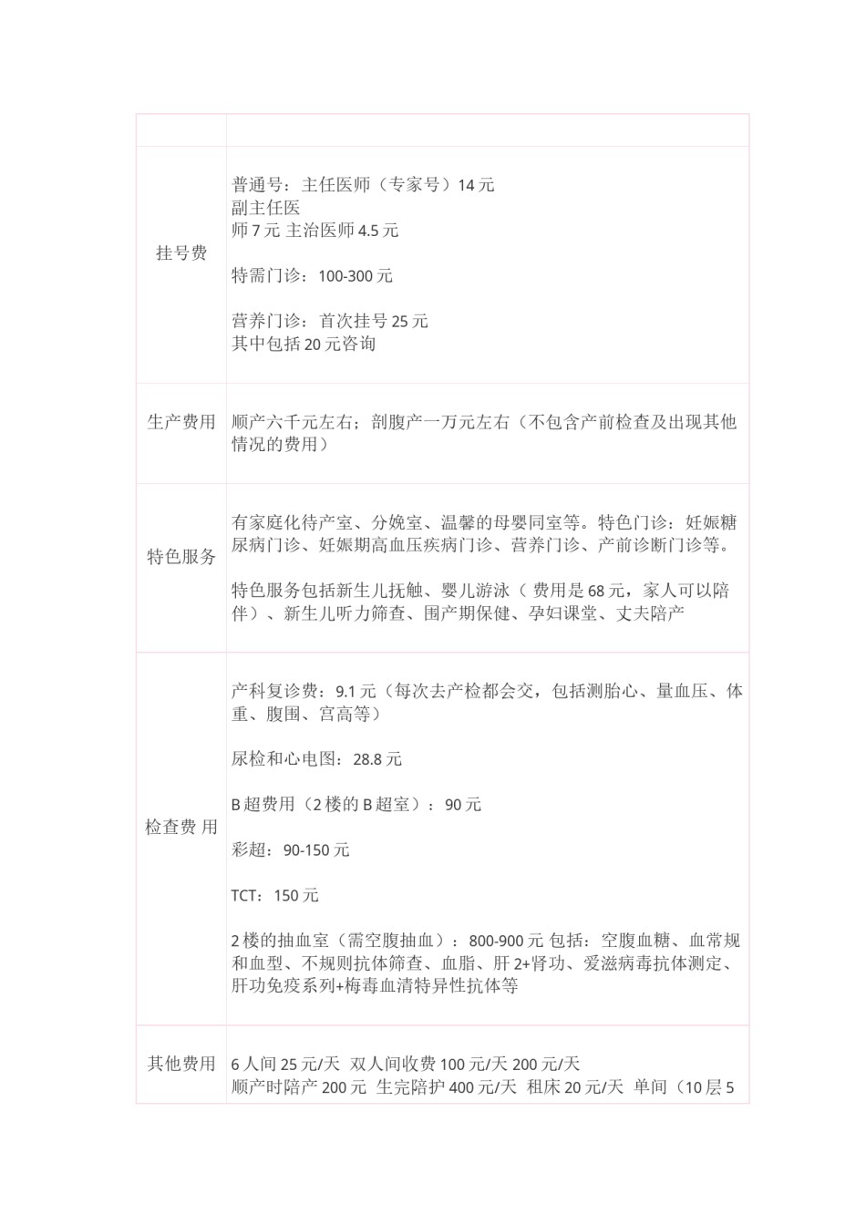 2022年医学专题—北京妇产医院建档汇总.docx_第3页