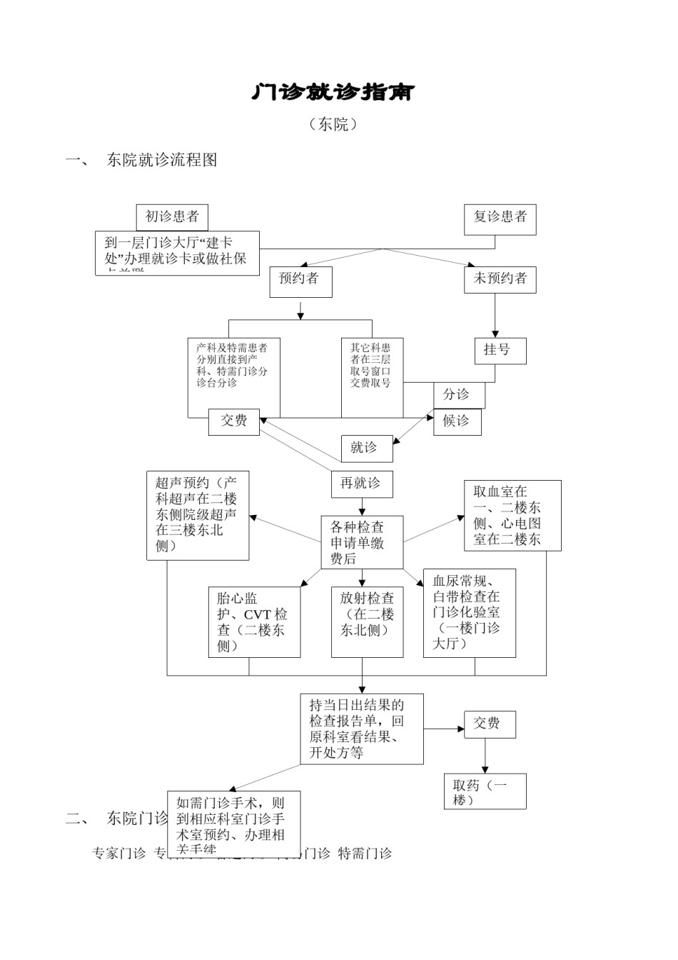 2022年医学专题—北京妇产医院门诊须知东院.docx_第1页
