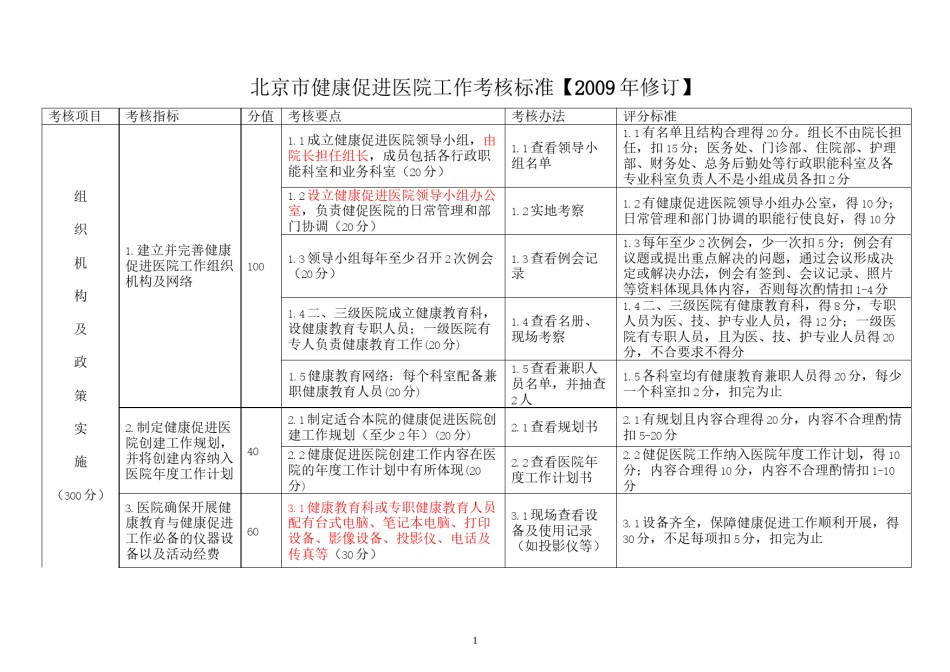 2022年医学专题—北京健康促进医院考核标准试行.docx_第1页