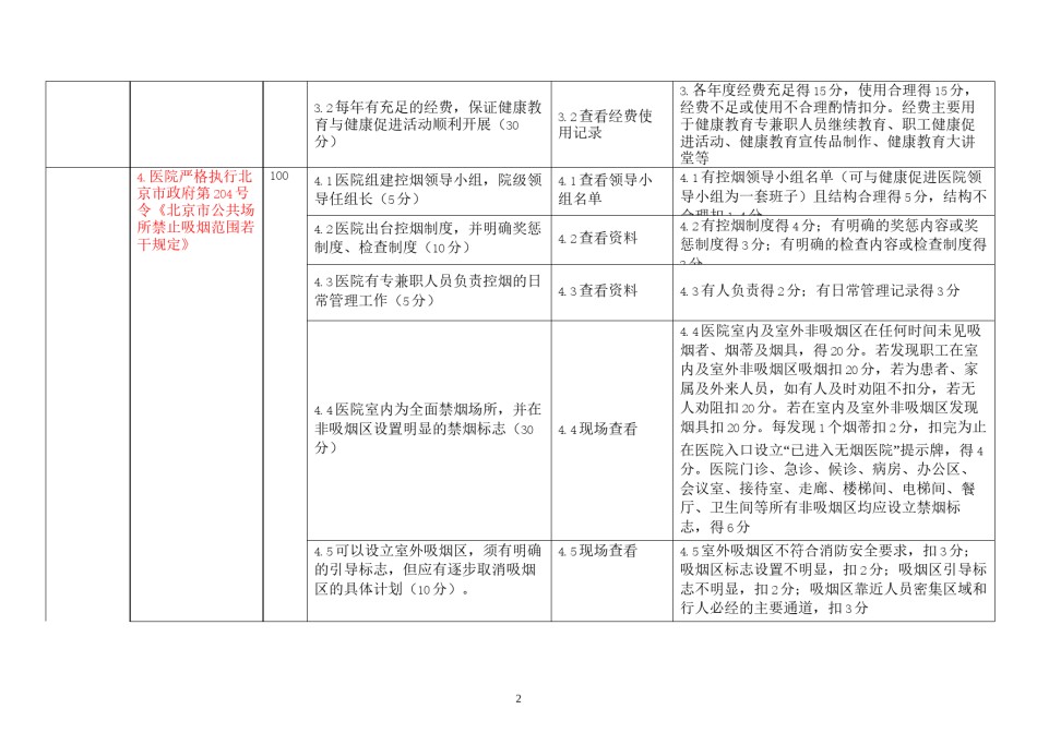 2022年医学专题—北京健康促进医院考核标准试行.docx_第2页