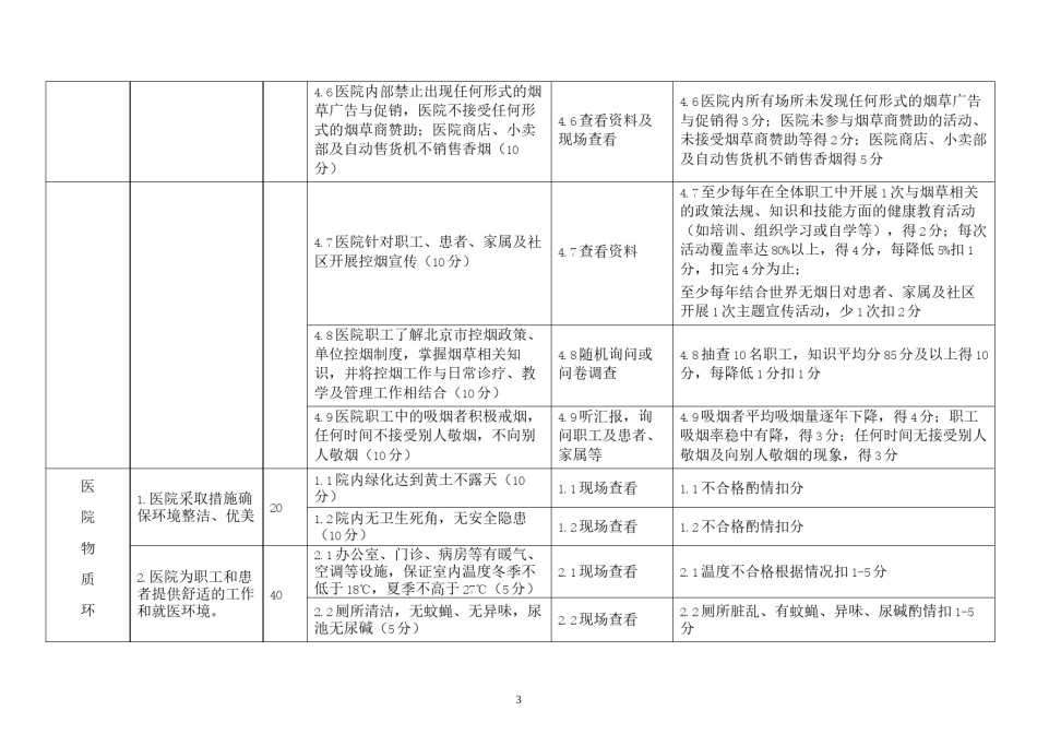 2022年医学专题—北京健康促进医院考核标准试行.docx_第3页