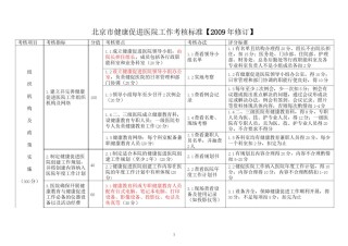 2022年医学专题—北京健康促进医院考核标准试行.docx