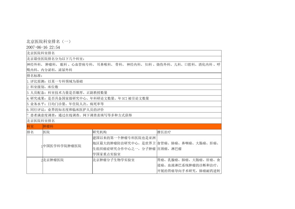 2022年医学专题—北京市医院各科室排名.docx_第1页