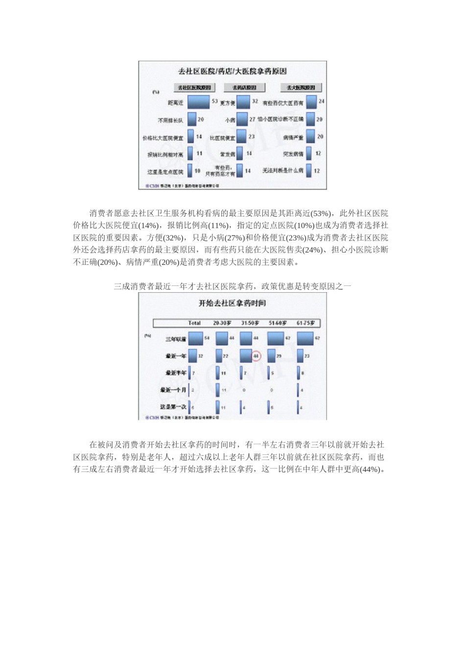 2022年医学专题—北京消费者购药行为研究.docx_第2页