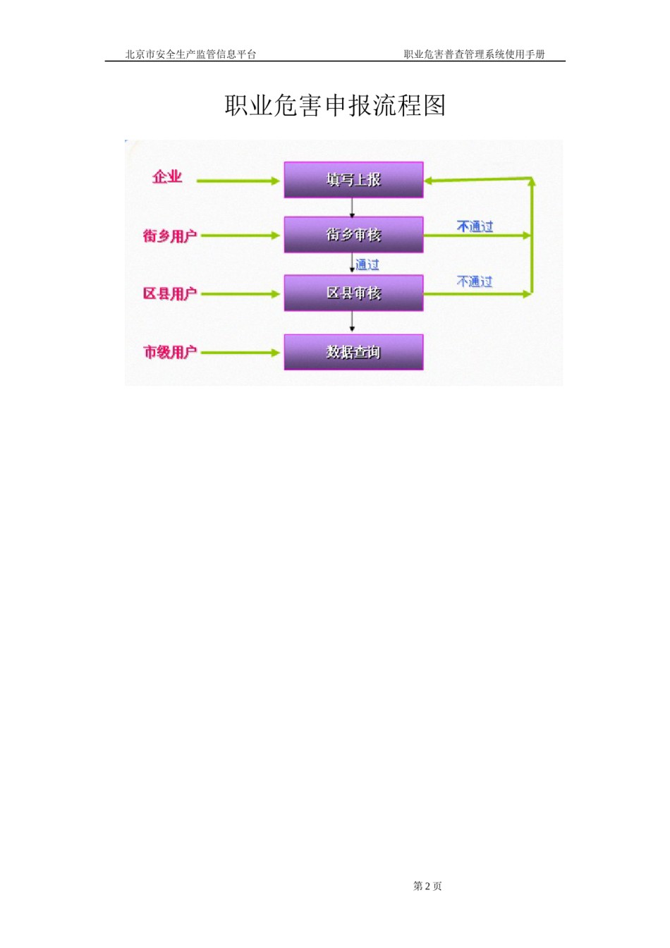 2022年医学专题—北京市作业场所职业病危害申报资料.docx_第3页