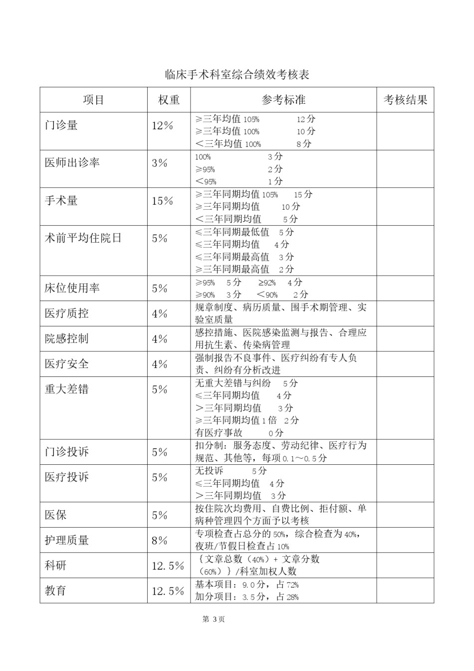 2022年医学专题—北京协和医院综合绩效考核办法(修订)-协和医院内网.docx_第3页