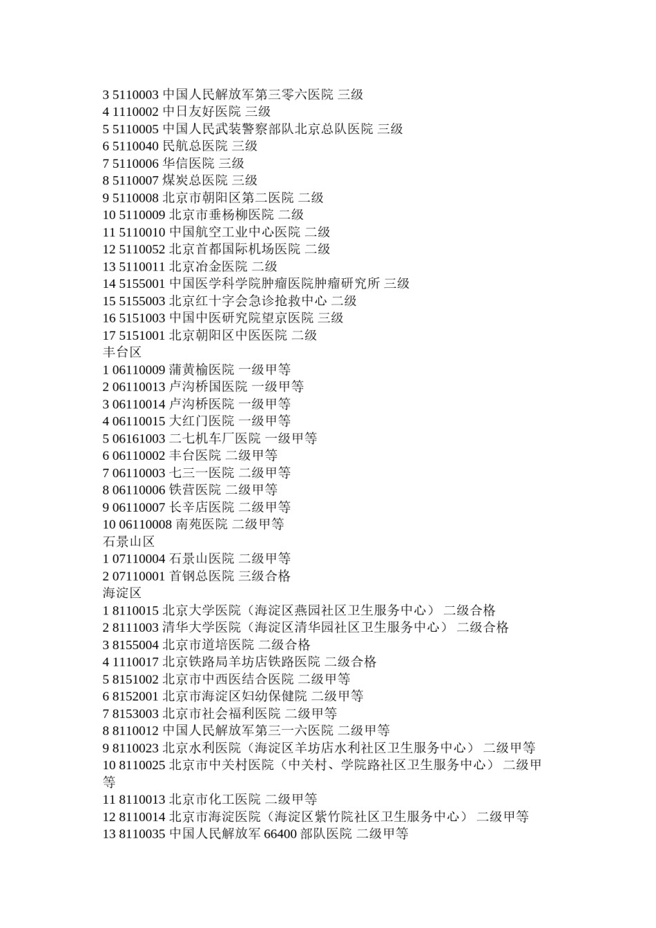 2022年医学专题—北京医院编码1.docx_第2页