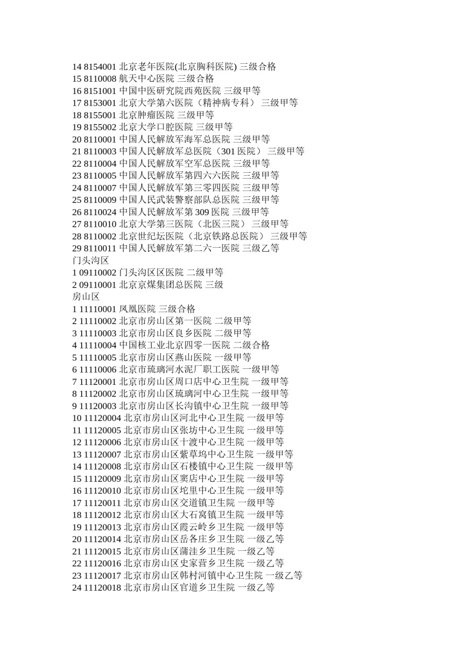 2022年医学专题—北京医院编码1.docx_第3页