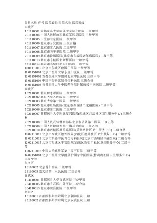 2022年医学专题—北京医院编码1.docx