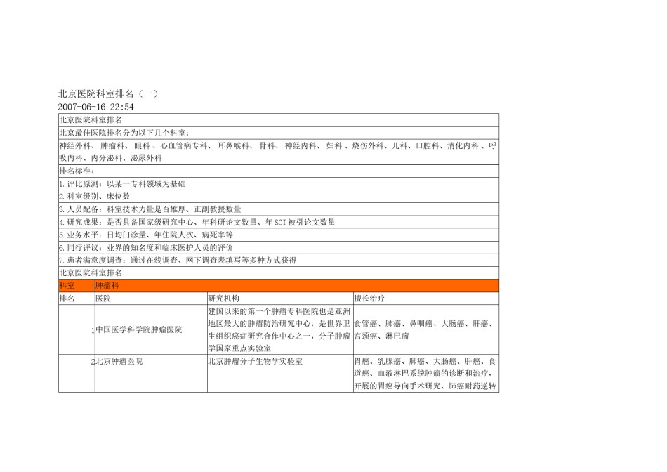 2022年医学专题—北京医院著名科室排名(精).docx_第1页