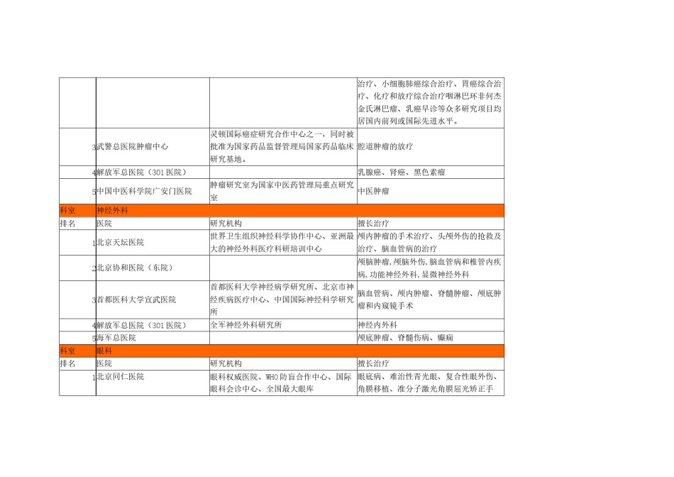 2022年医学专题—北京医院著名科室排名(精).docx_第2页