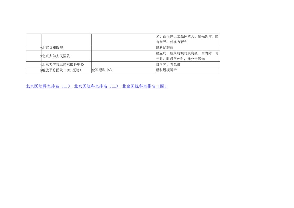 2022年医学专题—北京医院著名科室排名(精).docx_第3页