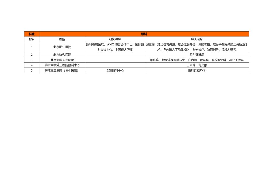 2022年医学专题—北京医院著名科室排名(全面整理).docx_第2页