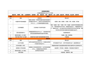 2022年医学专题—北京医院著名科室排名(全面整理).docx