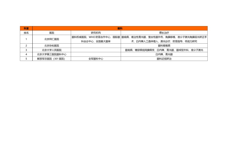2022年医学专题—北京医院著名科室排名(全面整理)剖析.docx_第2页