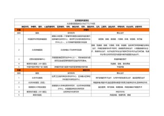 2022年医学专题—北京医院著名科室排名(全面整理)剖析.docx