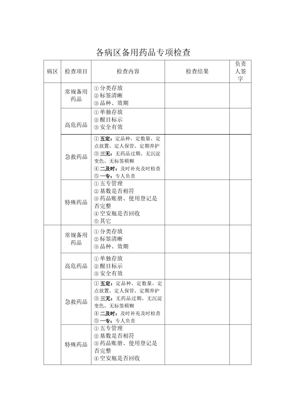 2022年医学专题—备用药品检查表.docx_第1页