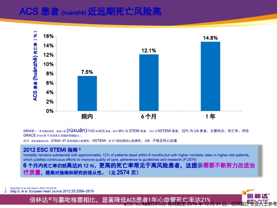 2022年医学专题—倍林达与氯吡格雷相比显著降低ACS患者1年心血管死亡率.pptx_第3页