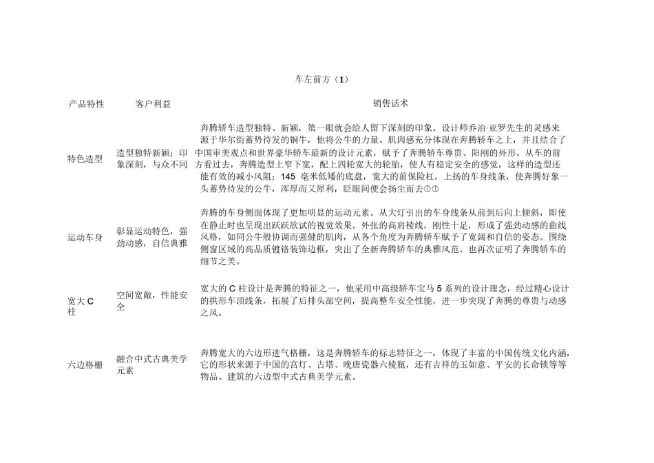 2022年医学专题—奔腾-六方位绕车话术.docx_第2页