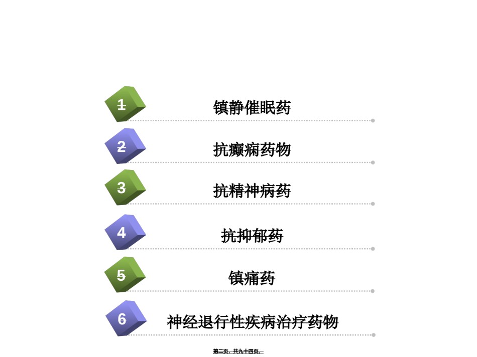 2022年医学专题—本科业余药化02.ppt_第2页