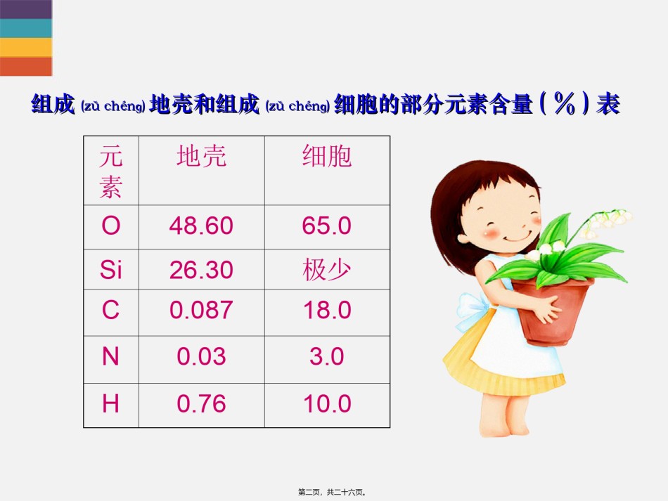 2022年医学专题—必修1-分子与细胞-第1节-细胞中的元素和化合物.ppt_第2页