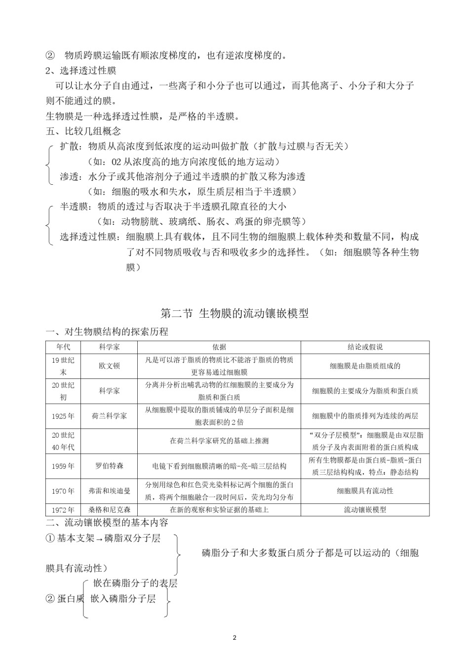 2022年医学专题—必修1第四章--细胞的物质输入和输出(知识点).docx_第2页