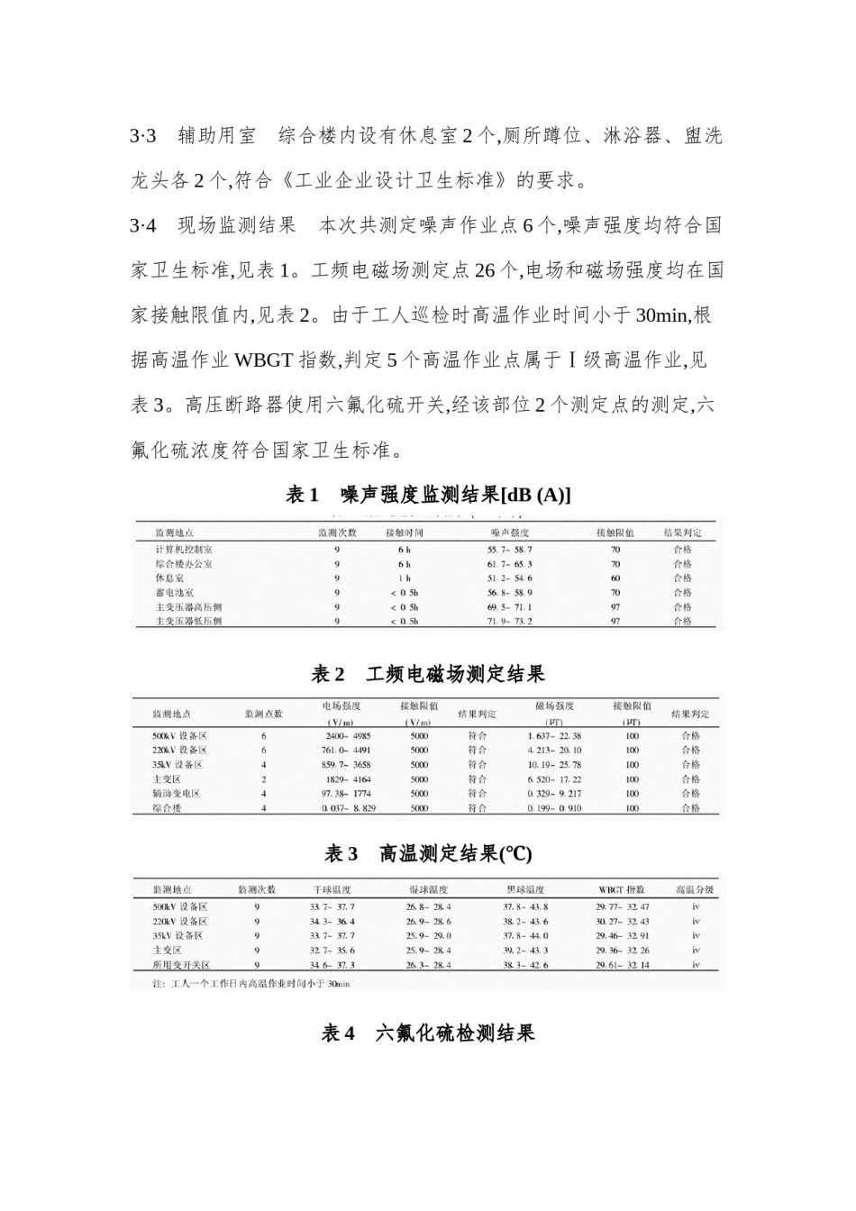 2022年医学专题—变电所项目职业病危害控制效果评价.docx_第3页