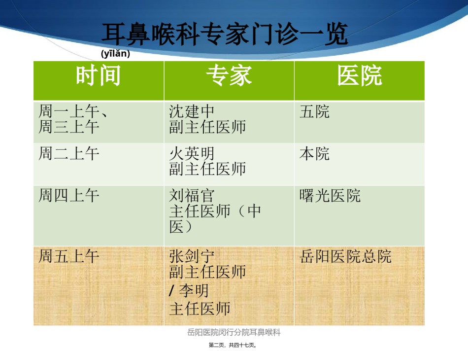 2022年医学专题—变应性鼻炎与冬病夏治.pptx_第2页