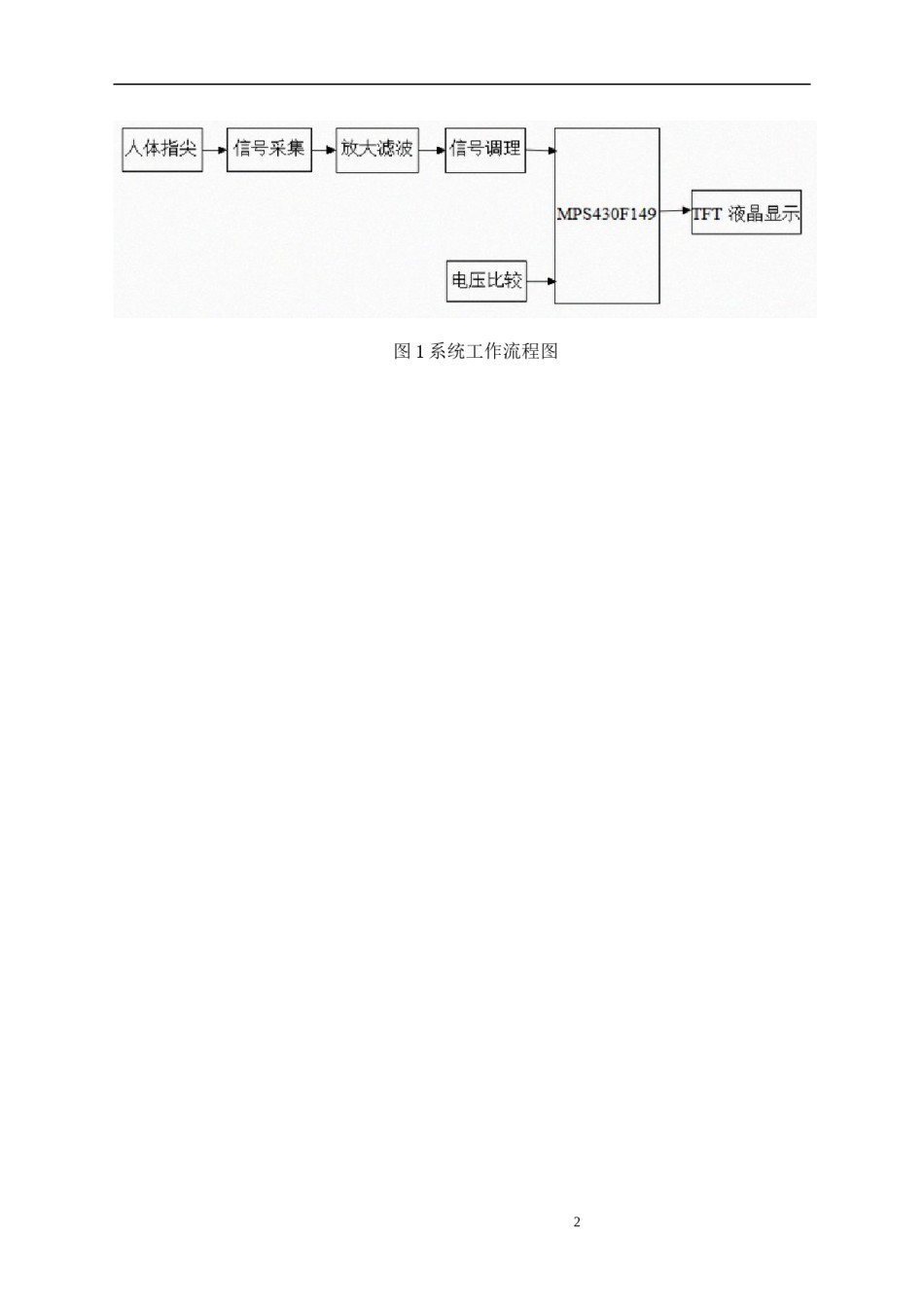 2022年医学专题—便携式脉搏测试仪.docx_第2页