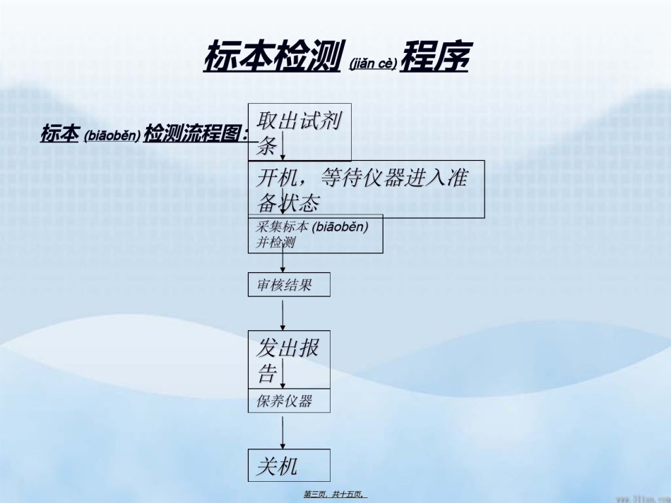 2022年医学专题—便携式血糖仪操作指南概要.ppt_第3页